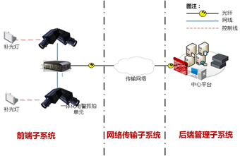 黑煙車電子抓拍系統(tǒng)