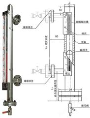 UHZ侧装磁翻板液位计