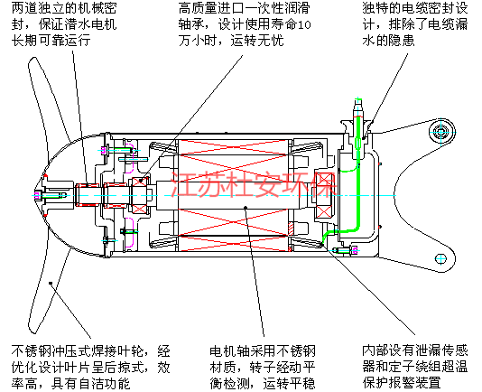 潜水搅拌器技术协议