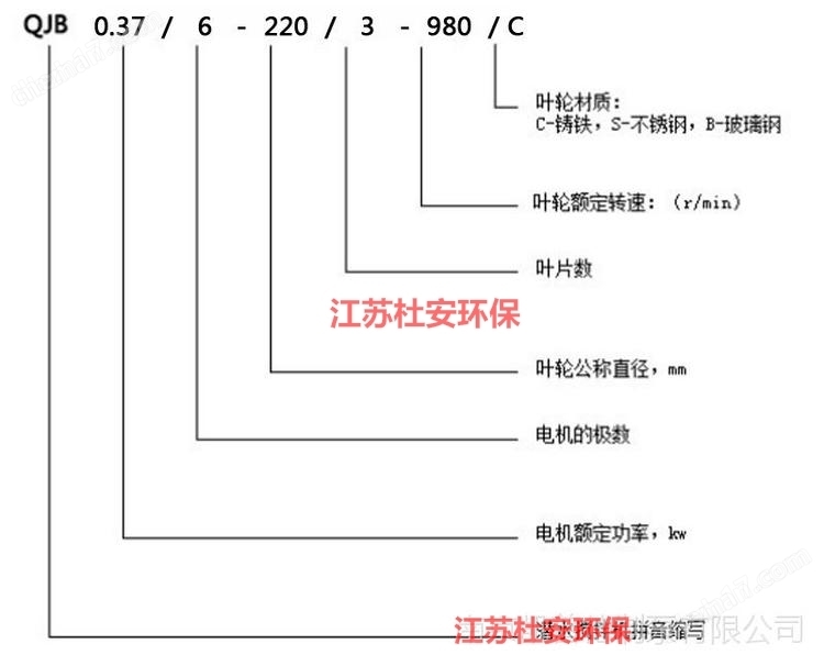 預(yù)處理組合池潛水?dāng)嚢铏C(jī)技術(shù)協(xié)議