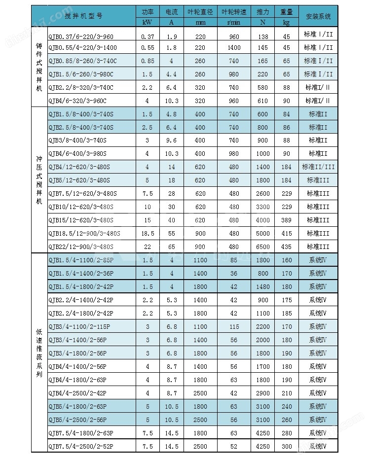 預(yù)處理組合池潛水?dāng)嚢铏C(jī)技術(shù)協(xié)議