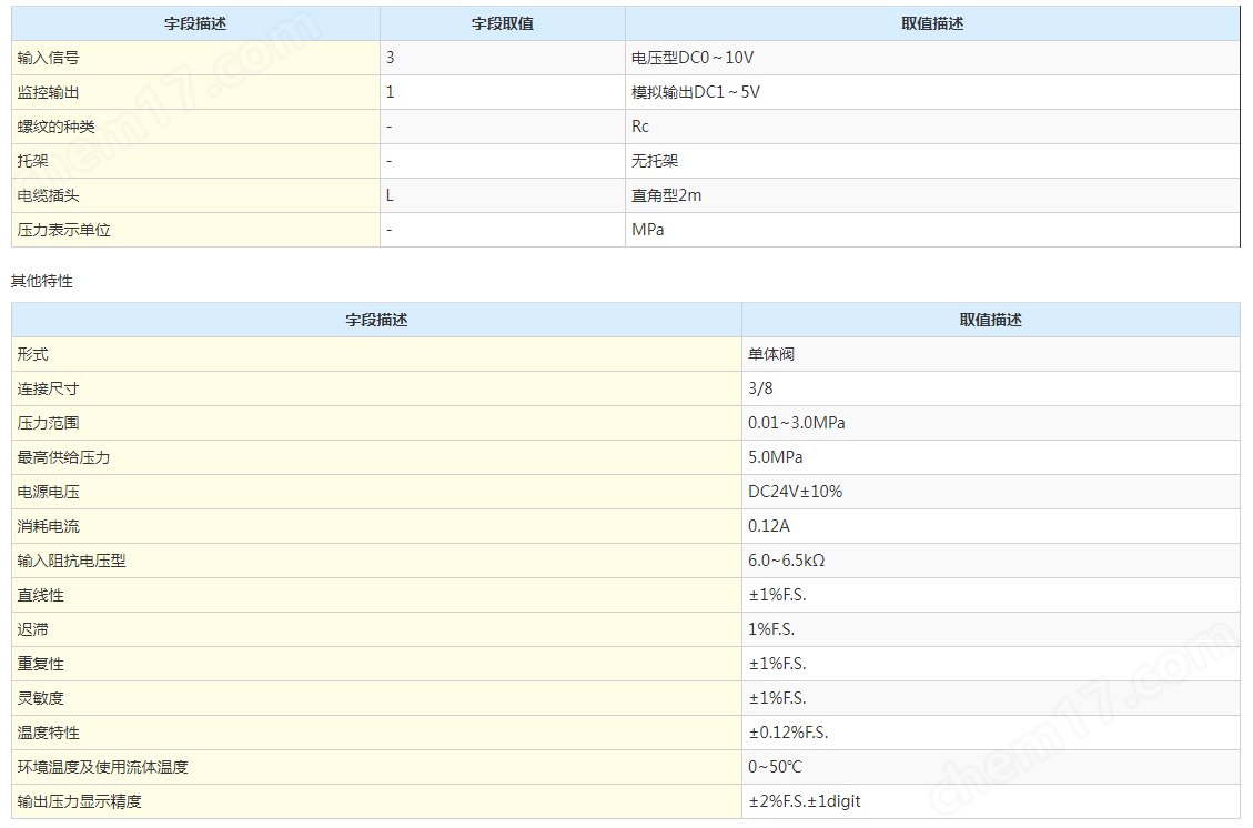 SMC比例閥 原裝供應