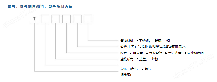 氮氣、液化氣等調(diào)壓閥組