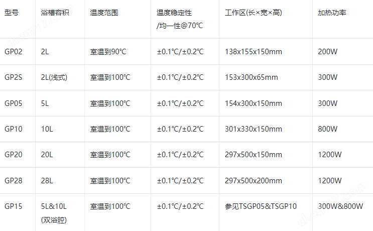 1752837104877.png thermo賽默飛水浴鍋TSGP05