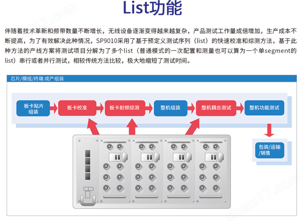 無線通信綜合測試儀具有160MHz的帶寬
