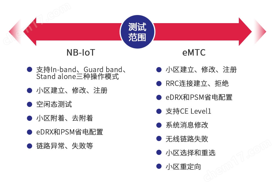 無線通信測試儀具備強大的基帶處理能力