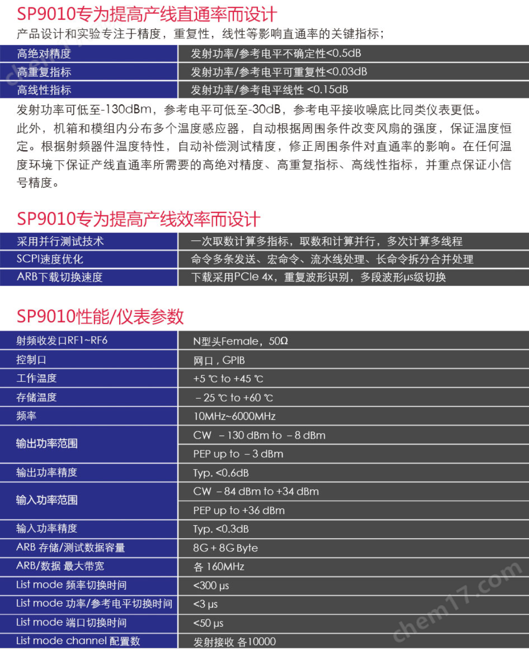 無線通信綜合測試儀具有160MHz的帶寬