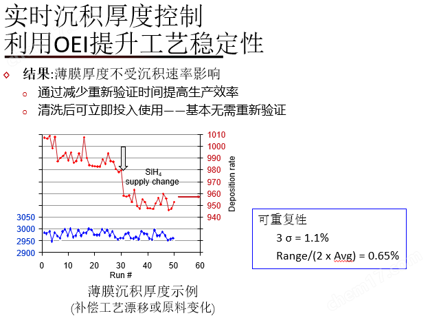 等離子體增強(qiáng)化學(xué)氣相沉積（PECVD）系統(tǒng)