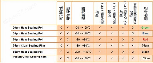 英國(guó)porvair進(jìn)口熱封膜20um，38um鋁薄膜