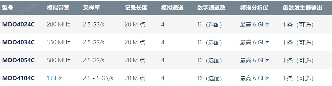混合域示波器