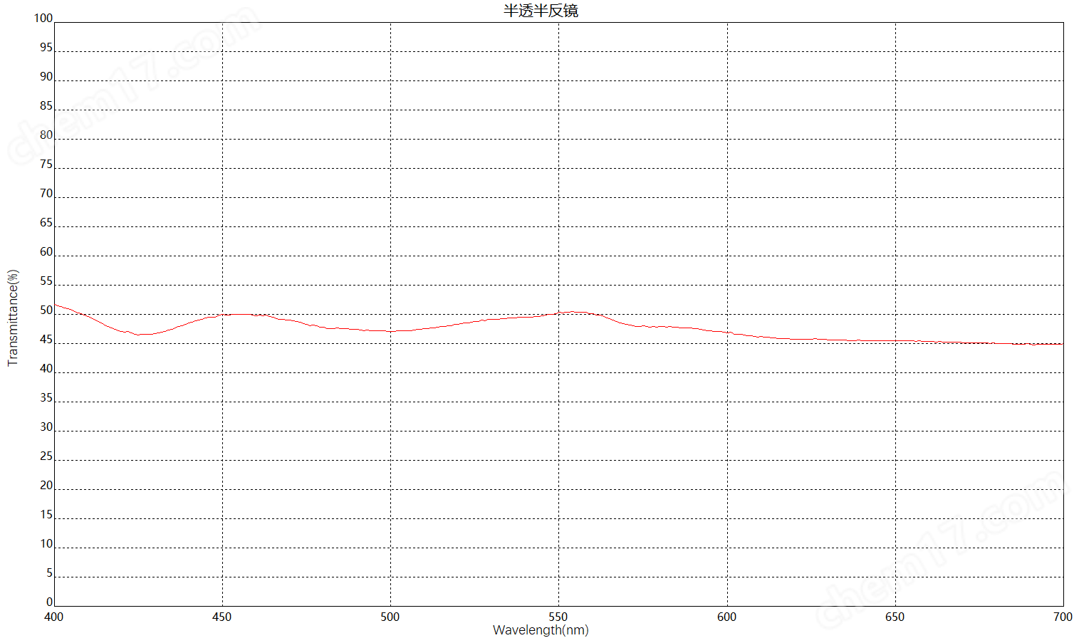 茗遠光電同軸光源用半透半反鏡片50：50