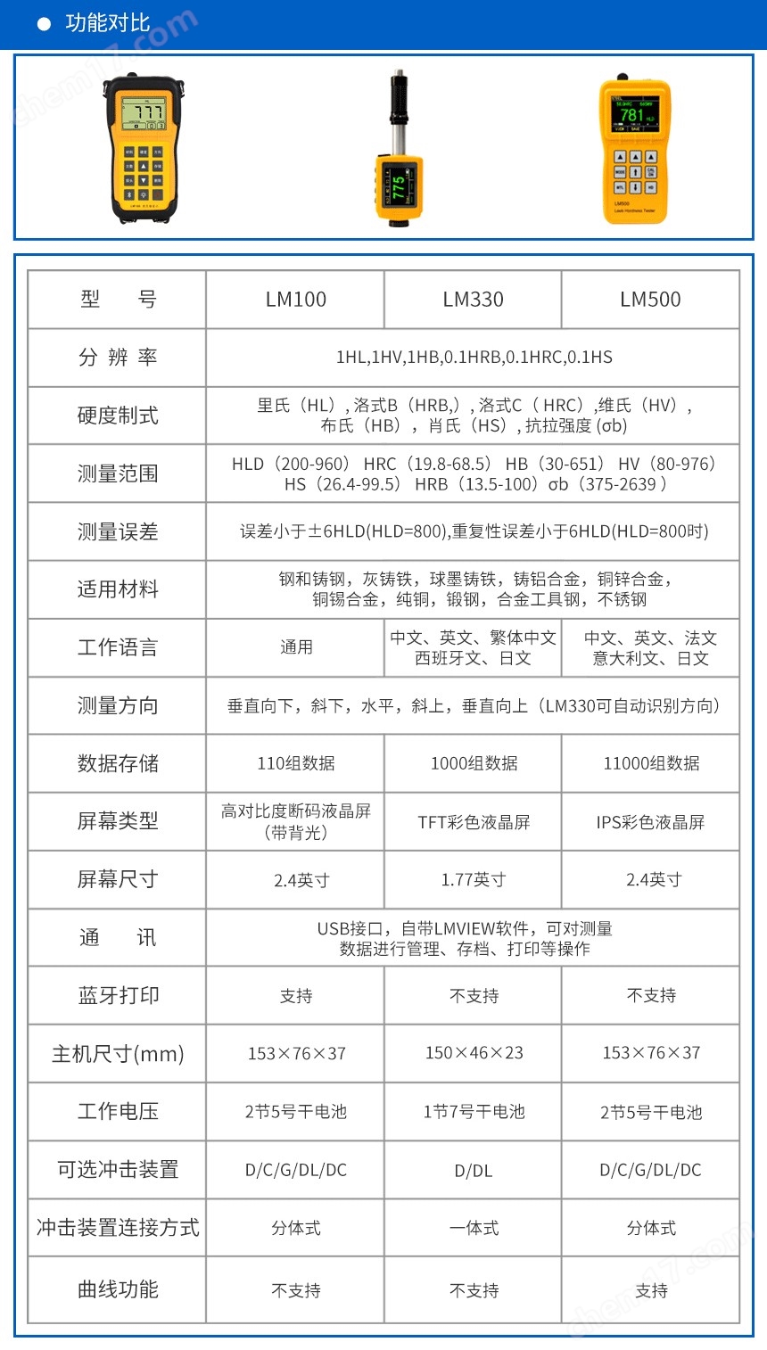 LM500彩屏硬度計(jì)