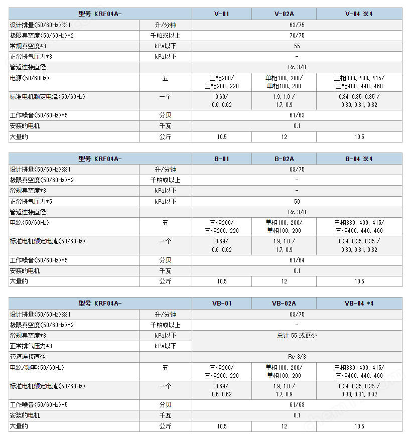 ORION好利旺 無油旋片式真空泵 工業設備用