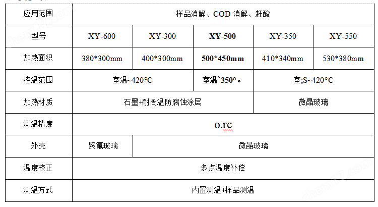XY-500TP智能石墨電熱板
