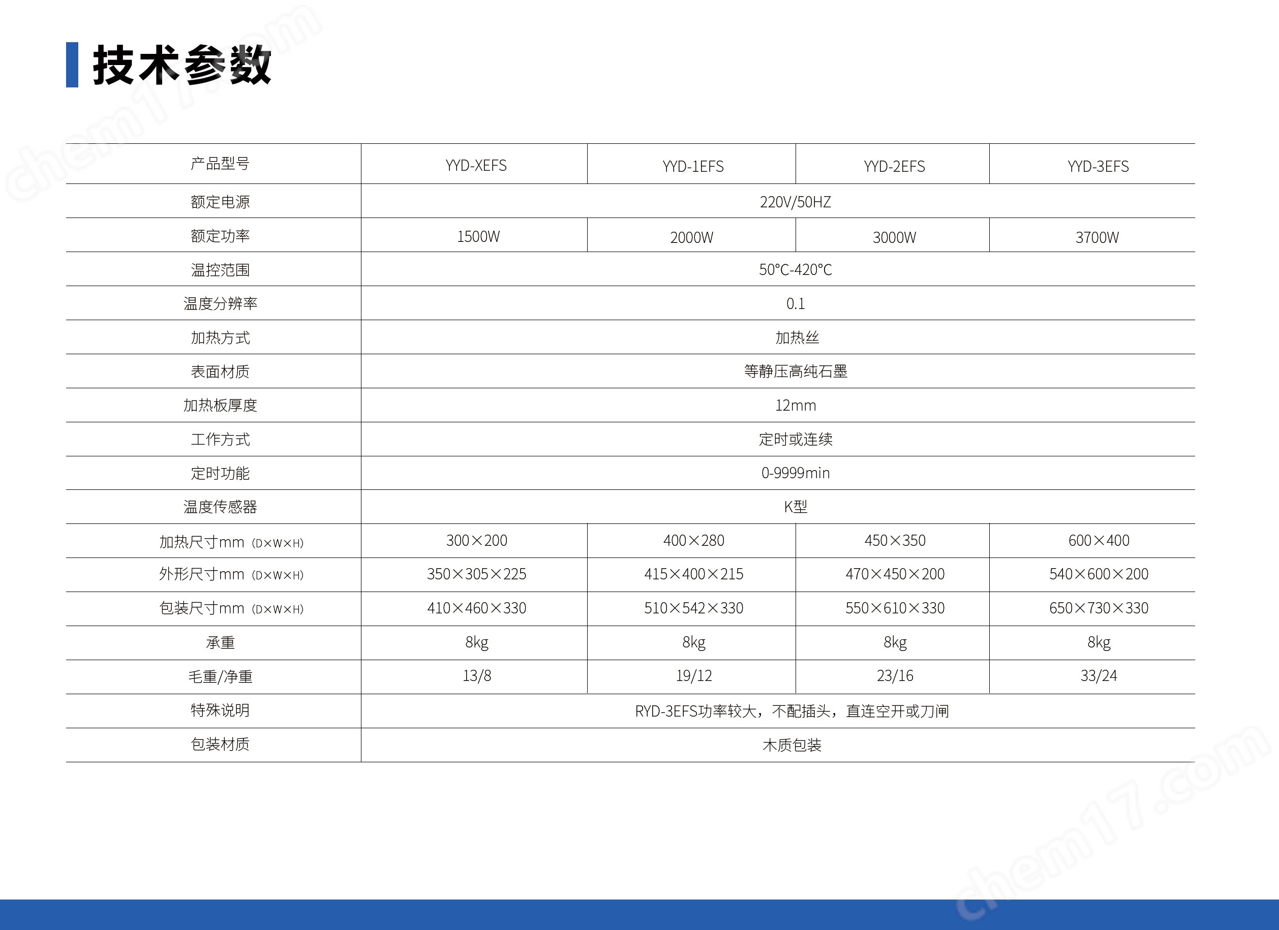 石墨電熱板