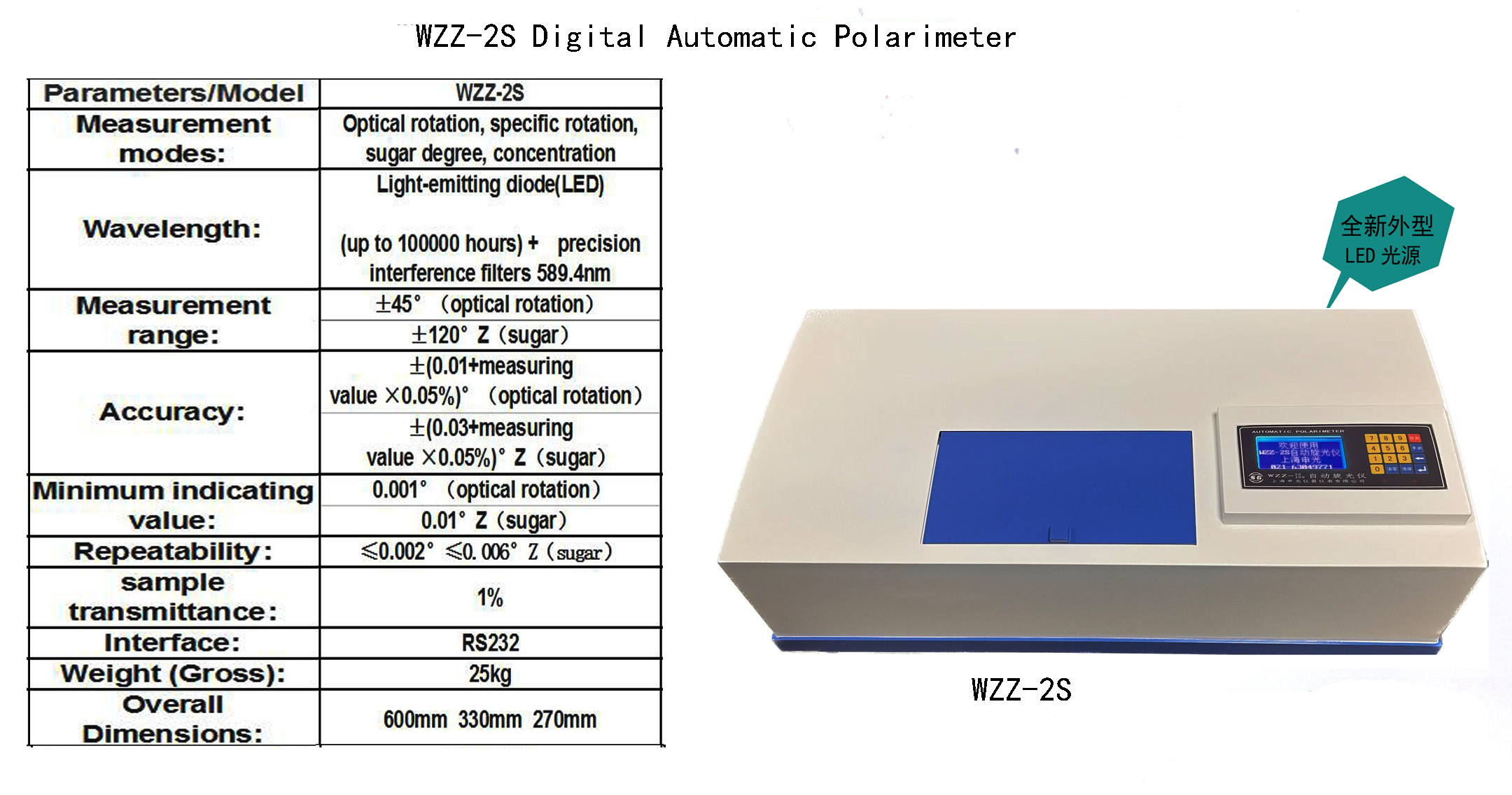WZZ-2S英文彩頁介紹