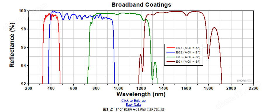 image.png Thorlabs BB1-E02-10 - 平面反射鏡