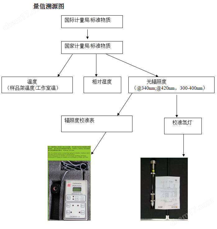 GZRM-X45 氙弧燈人工氣候老化試驗(yàn)箱