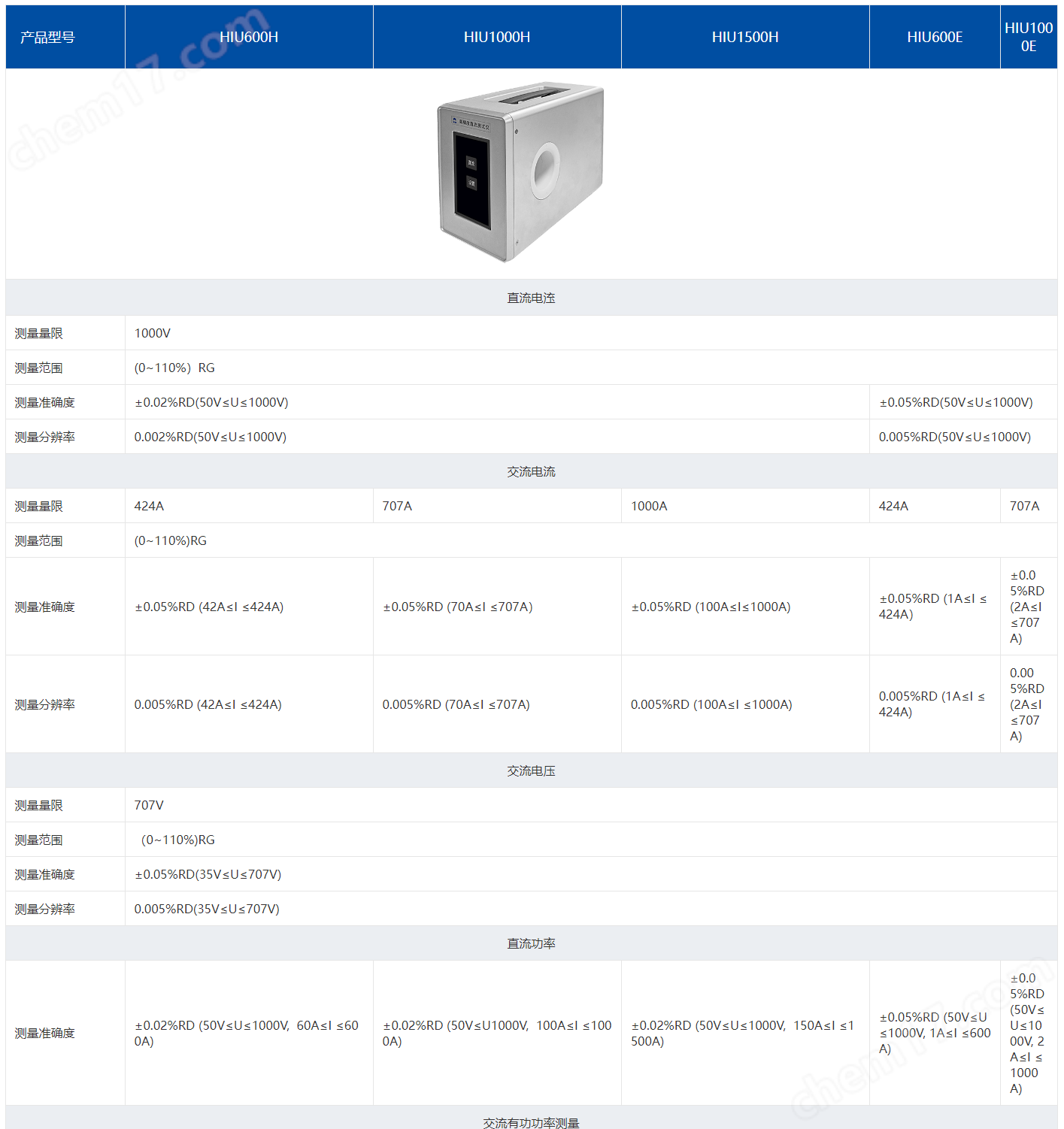 搜狗高速瀏覽器截圖20250916091859.png 航智HIU1000E高精度交直流測(cè)試儀