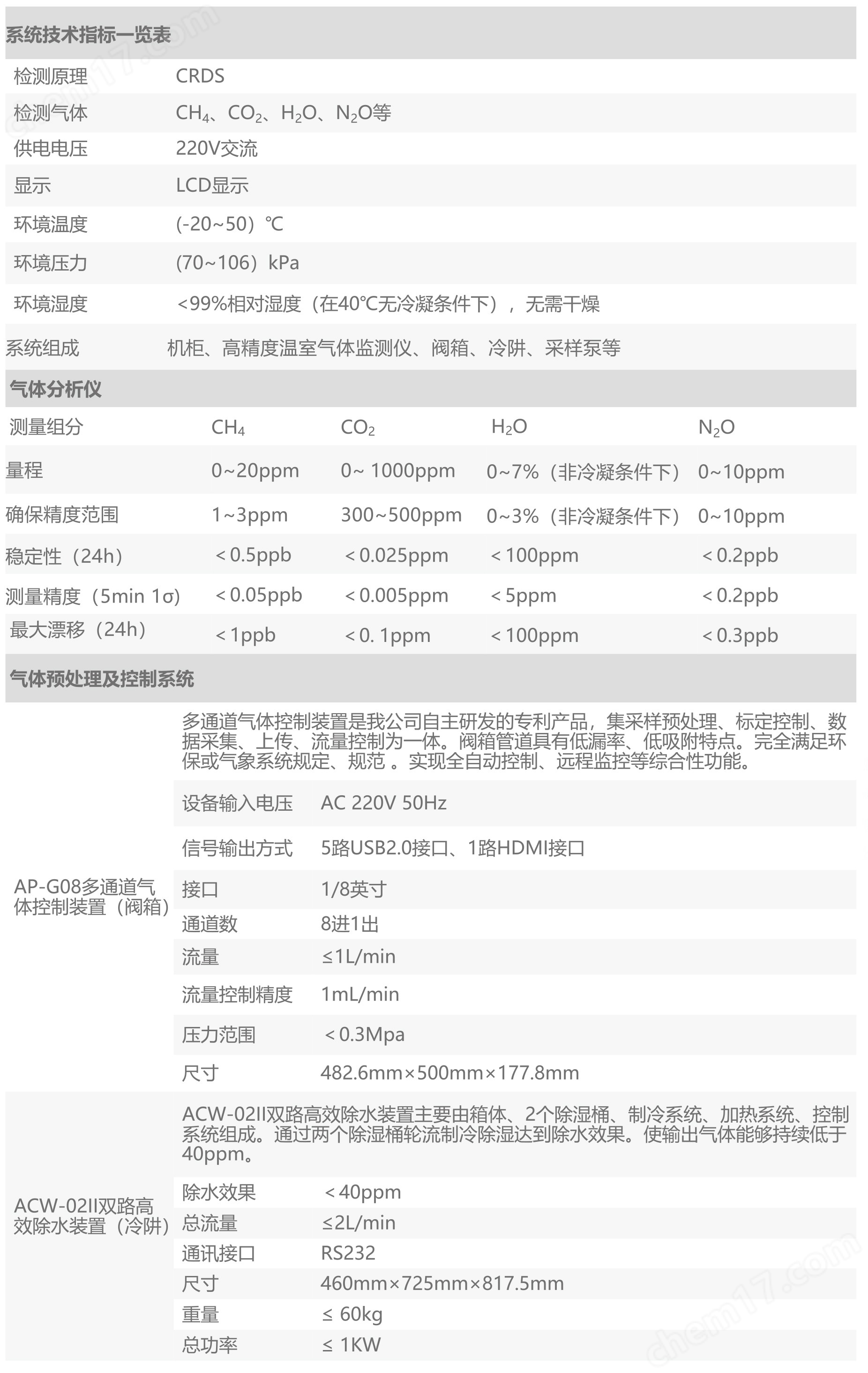 光腔衰蕩環(huán)境空氣高精度溫室氣體監(jiān)測(cè)系統(tǒng)