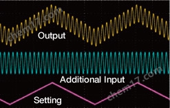 日本NF WF1981/WF1982 信號(hào)發(fā)生器