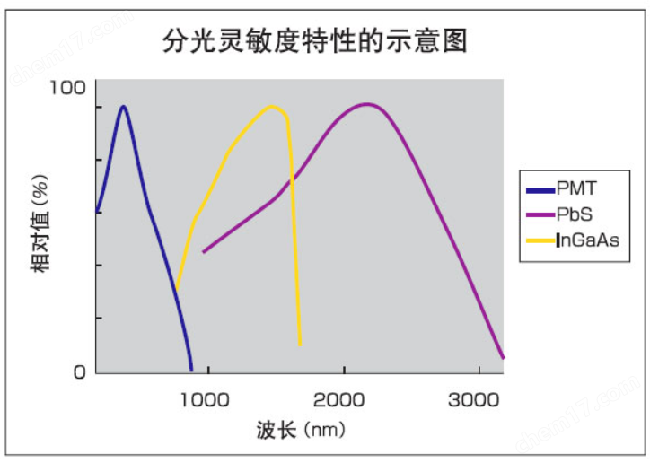 image.png 紫外可見近紅外分光光度計