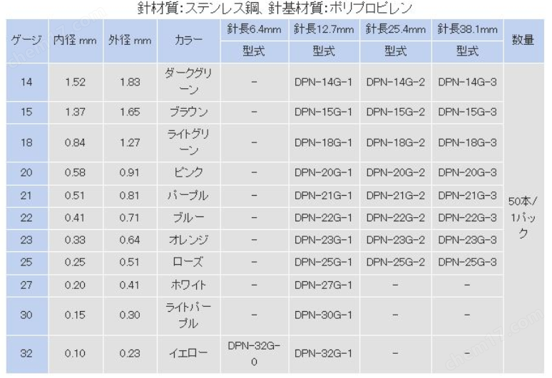 musashi武藏雙螺紋塑料針