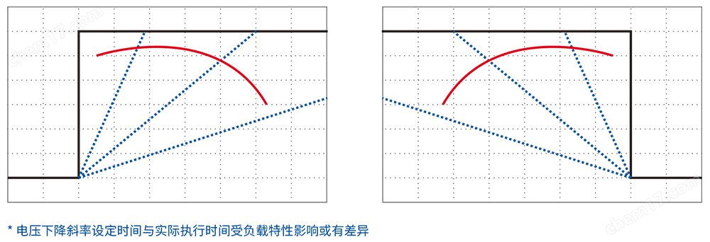 SP-3U/6U系列寬范圍大功率可編程直流電源