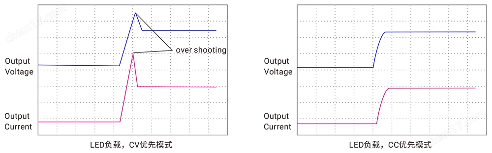 SP-3U/6U系列寬范圍大功率可編程直流電源