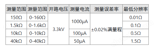 COCORESEARCH可可里薩奇cocores歐姆表