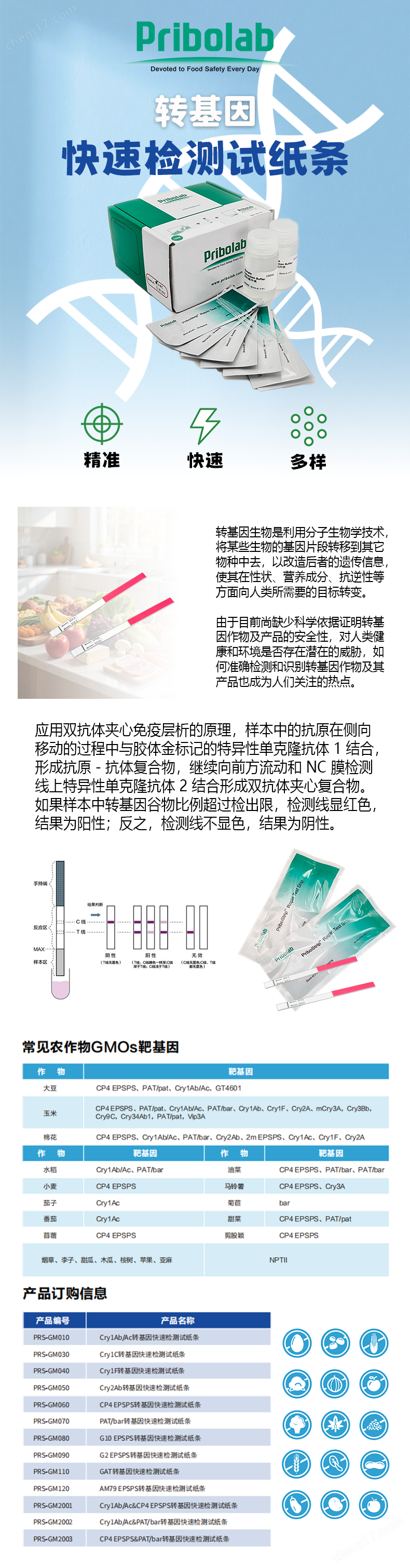 PAT/bar轉基因快速檢測試紙條