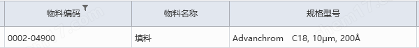 Advanchrom   C18填料