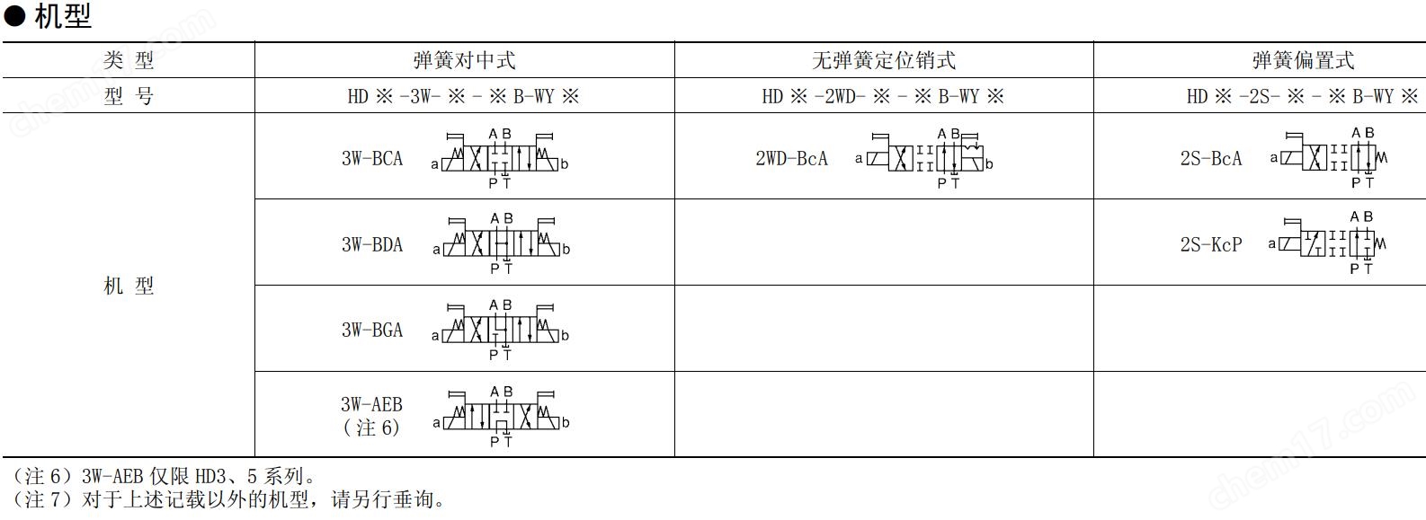 捷太格特JTEKT電磁閥HD3-2S-BCA-03B_WYR3