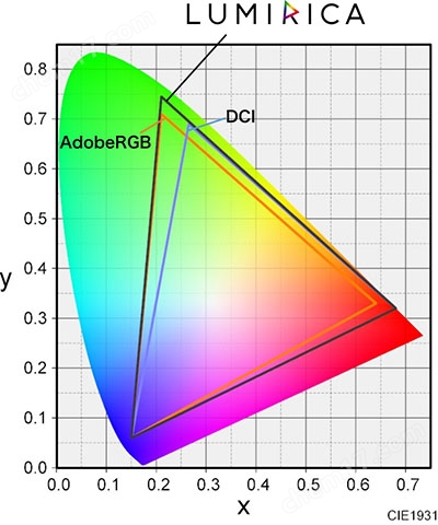 丙烯酸 RGB 材料