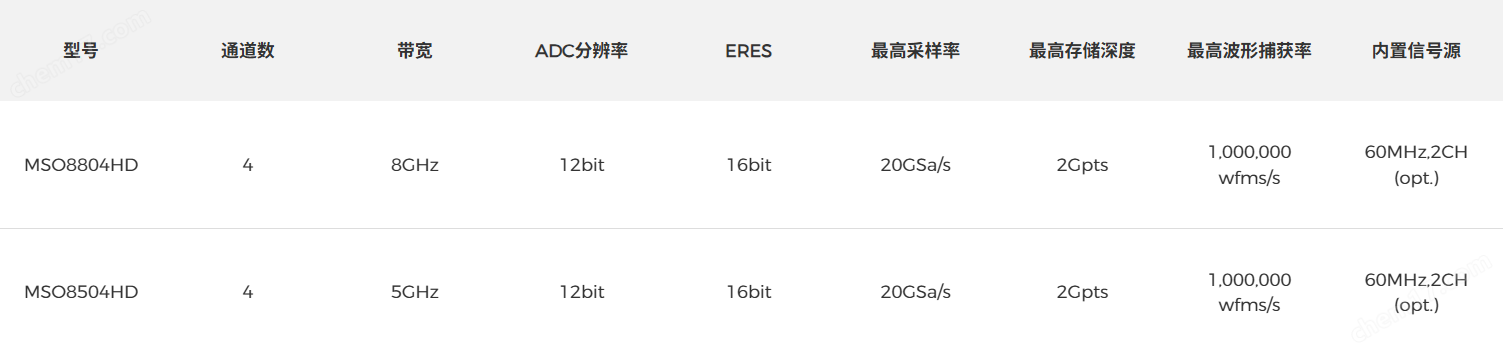 優(yōu)利德 高分辨率示波器