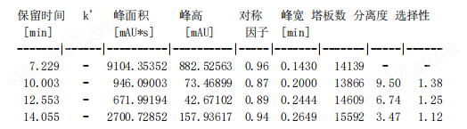 SyiHend Sugar-H有機酸分析色譜柱7.8×300mm