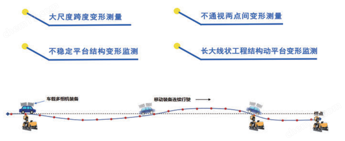 隧道3D斷面結(jié)構(gòu)形變及表觀病害檢測系統(tǒng)