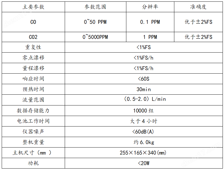 便攜式紅外線二合一氣體分析儀CO/CO2