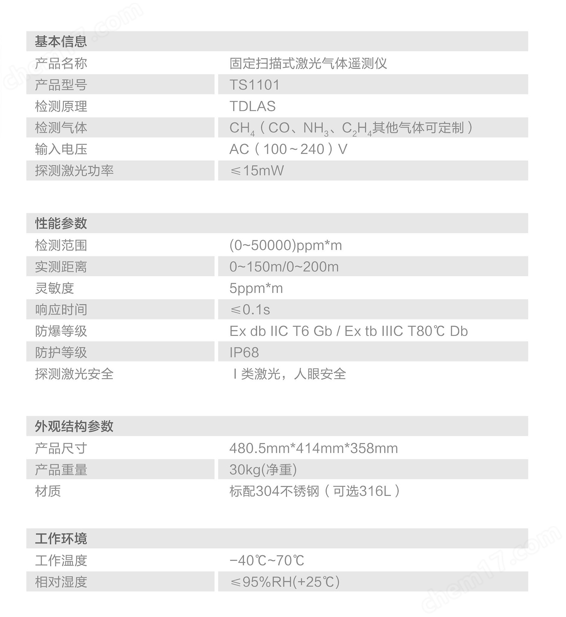 云臺固定掃描式激光氣體遙測儀 CH4、NH3