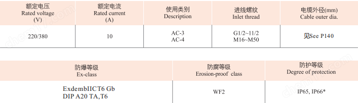 FXK-A2D2K1防水防塵防腐三防控制箱柜