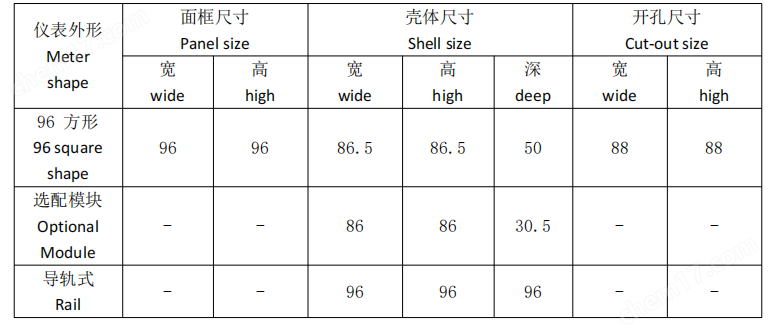 UL認證嵌入式電力儀表