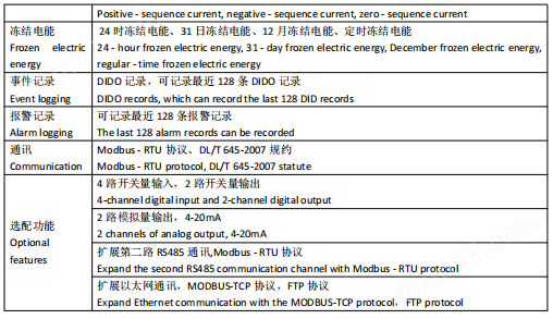 UL認證嵌入式電力儀表
