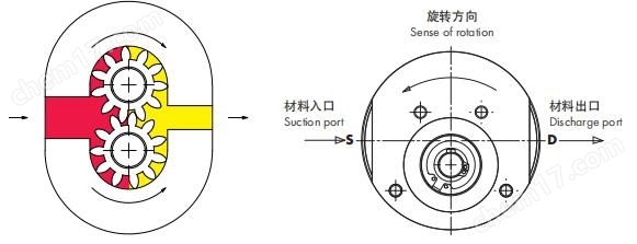 旋轉方向.jpg