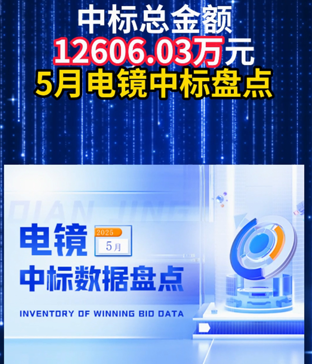 中标总金额12606.03万元，5月电镜中标盘点