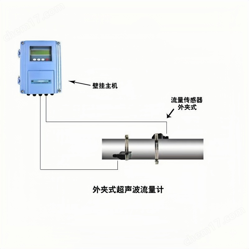 自來水常用流量計