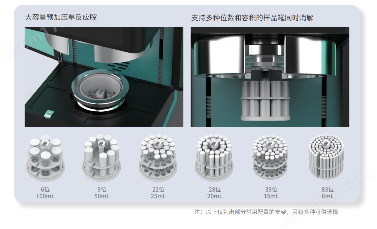 UM260 高通量超級微波消解儀