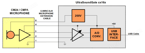 電容式超聲麥克風