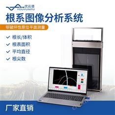 原位根系動態檢測系統