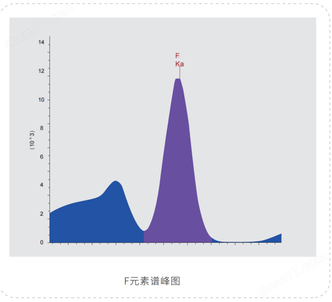 X射線熒光光譜儀-江蘇天瑞儀器股份有限公司