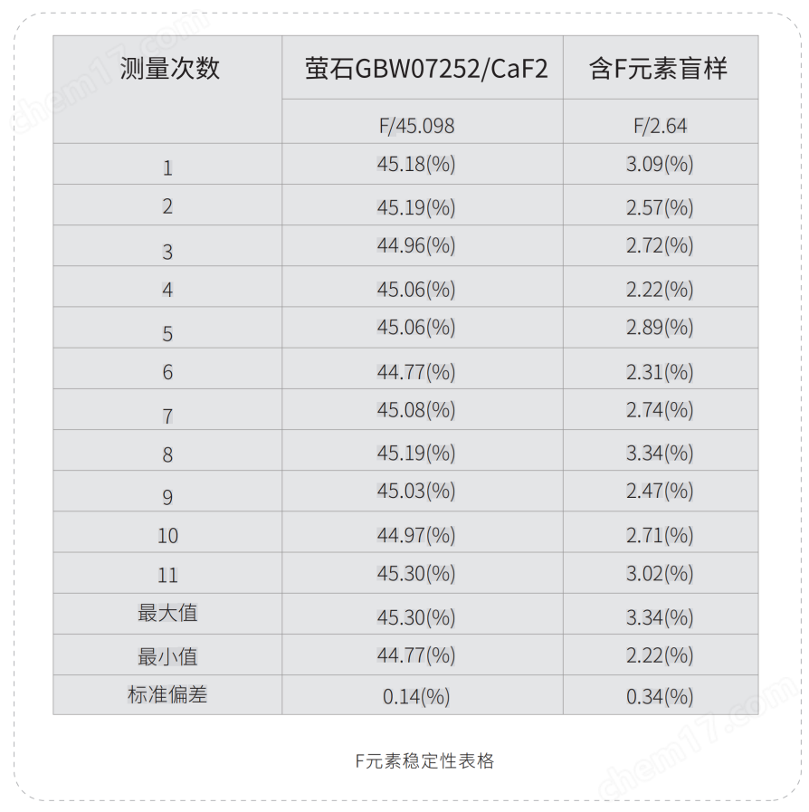 X射線熒光光譜儀-江蘇天瑞儀器股份有限公司
